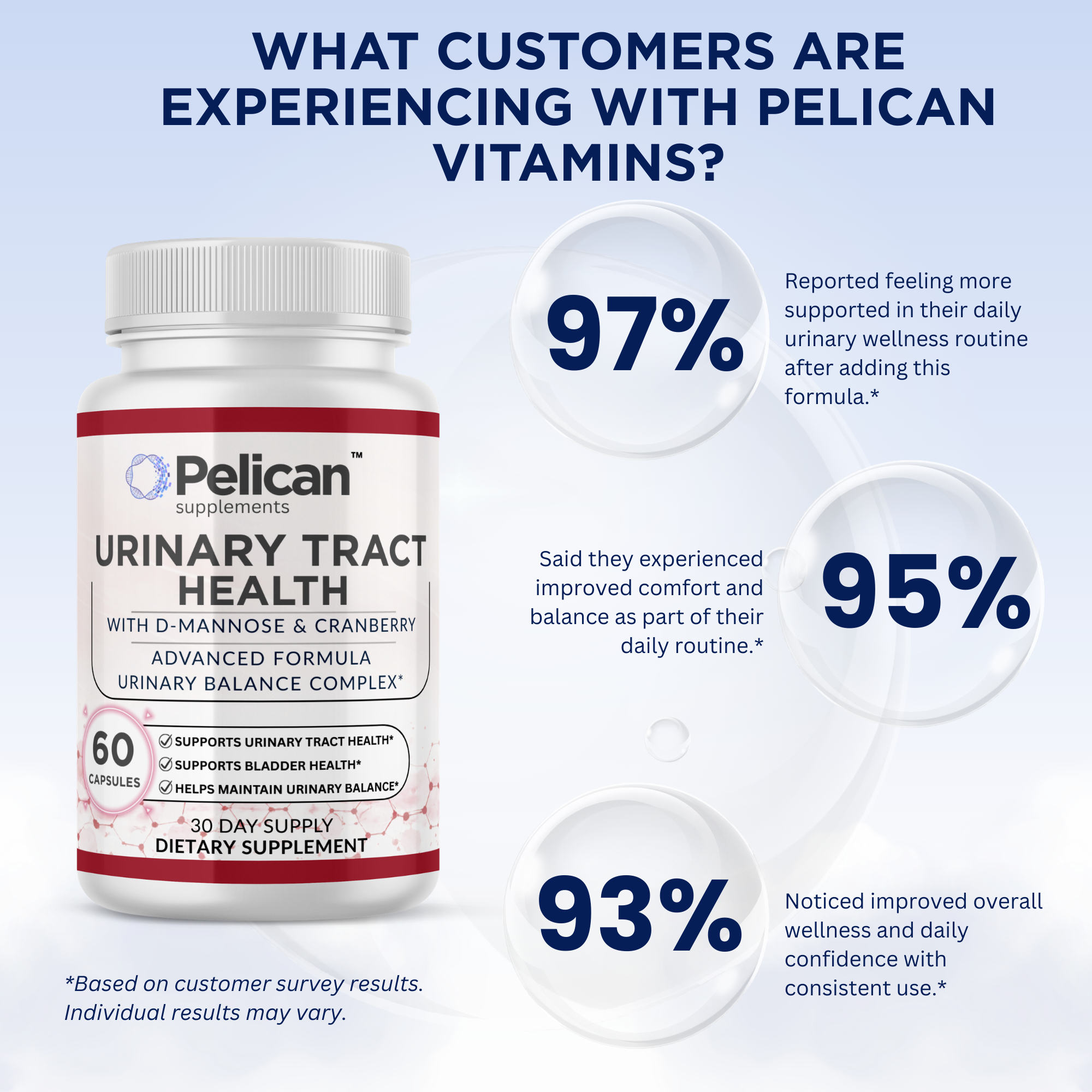 Pelican Urinary Tract Health – Advanced Urinary Support Formula – 60 Capsules