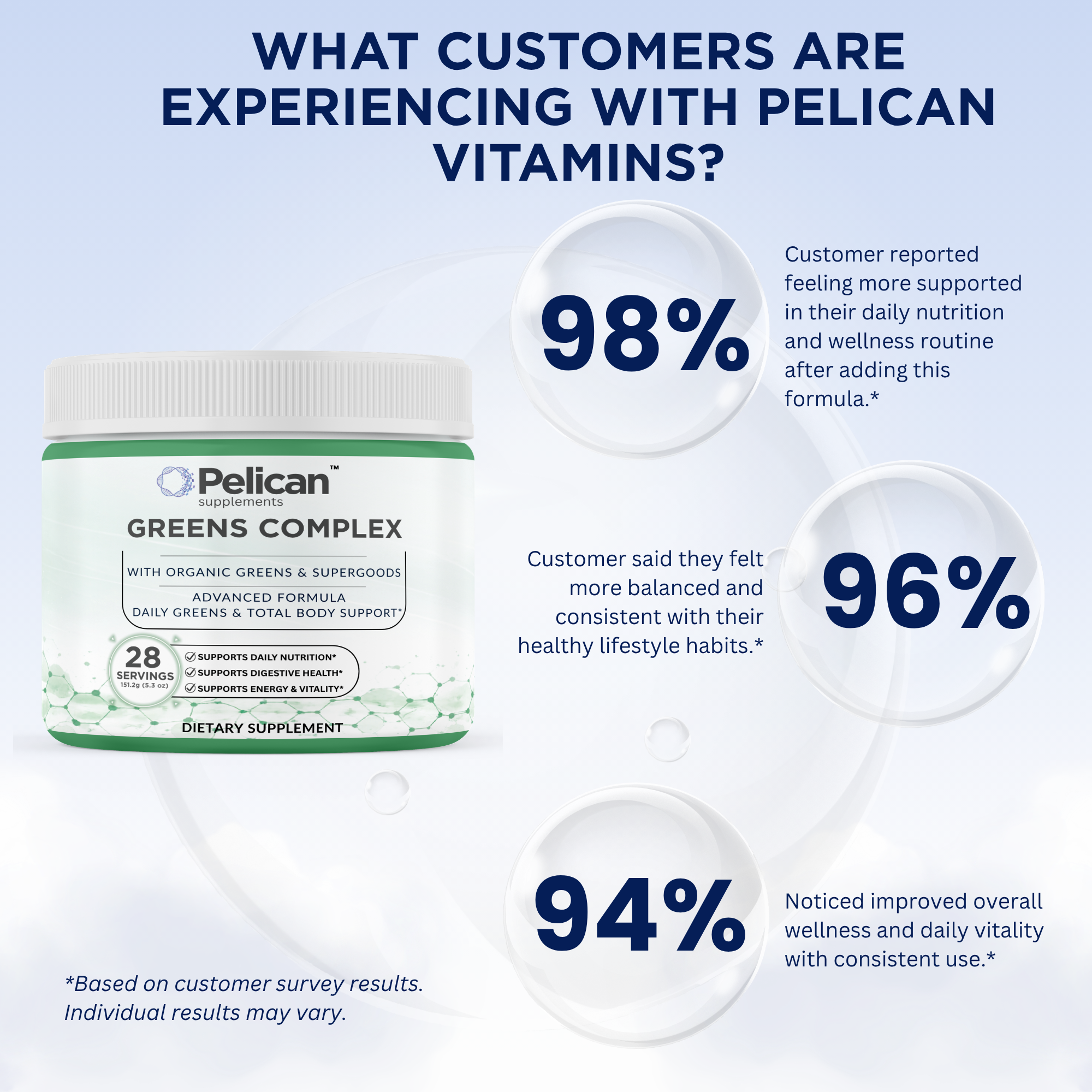 Pelican Greens Complex – Daily Nutrition & Vitality Support – Powder