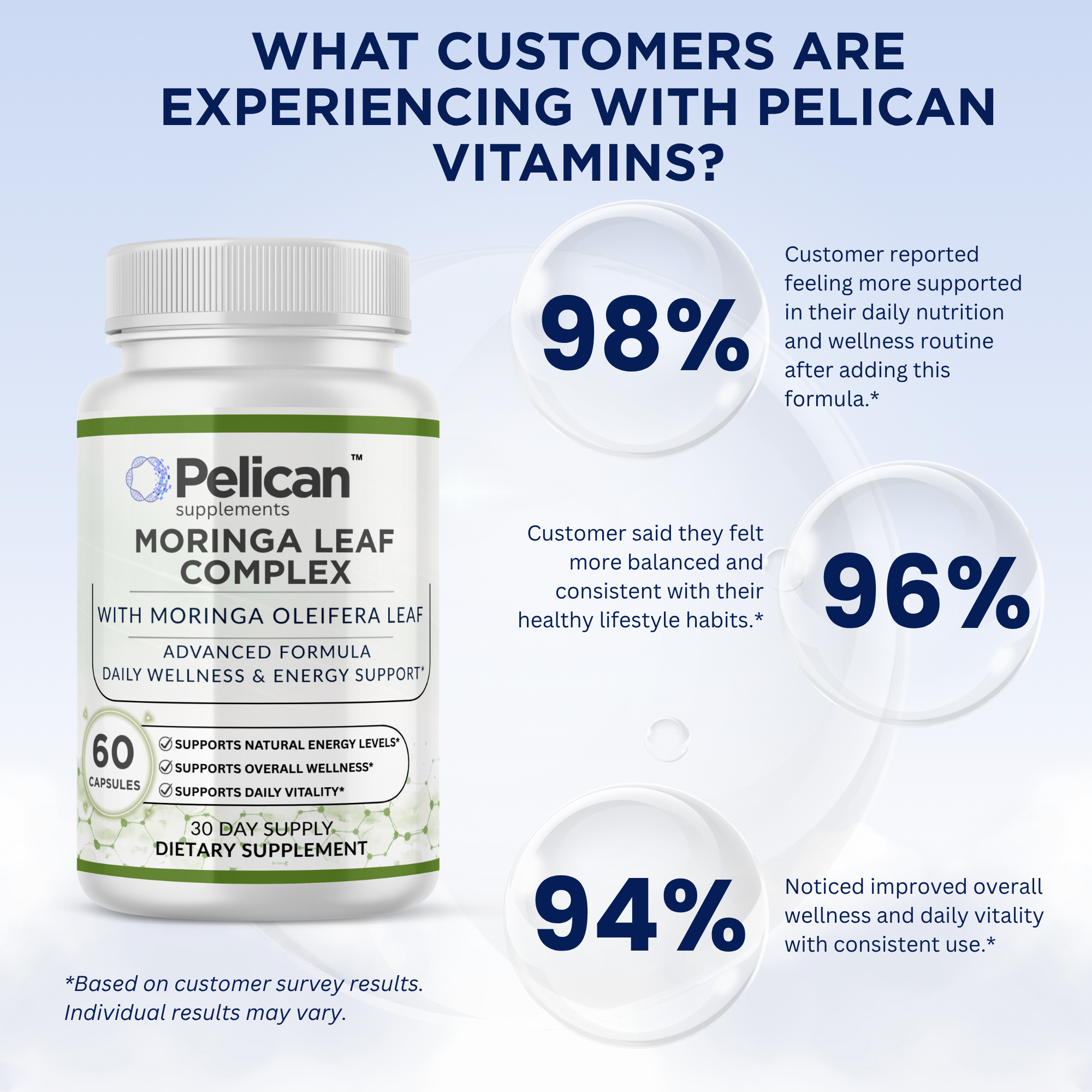 Pelican Moringa Leaf Complex – Daily Wellness & Energy Support – 60 Capsules