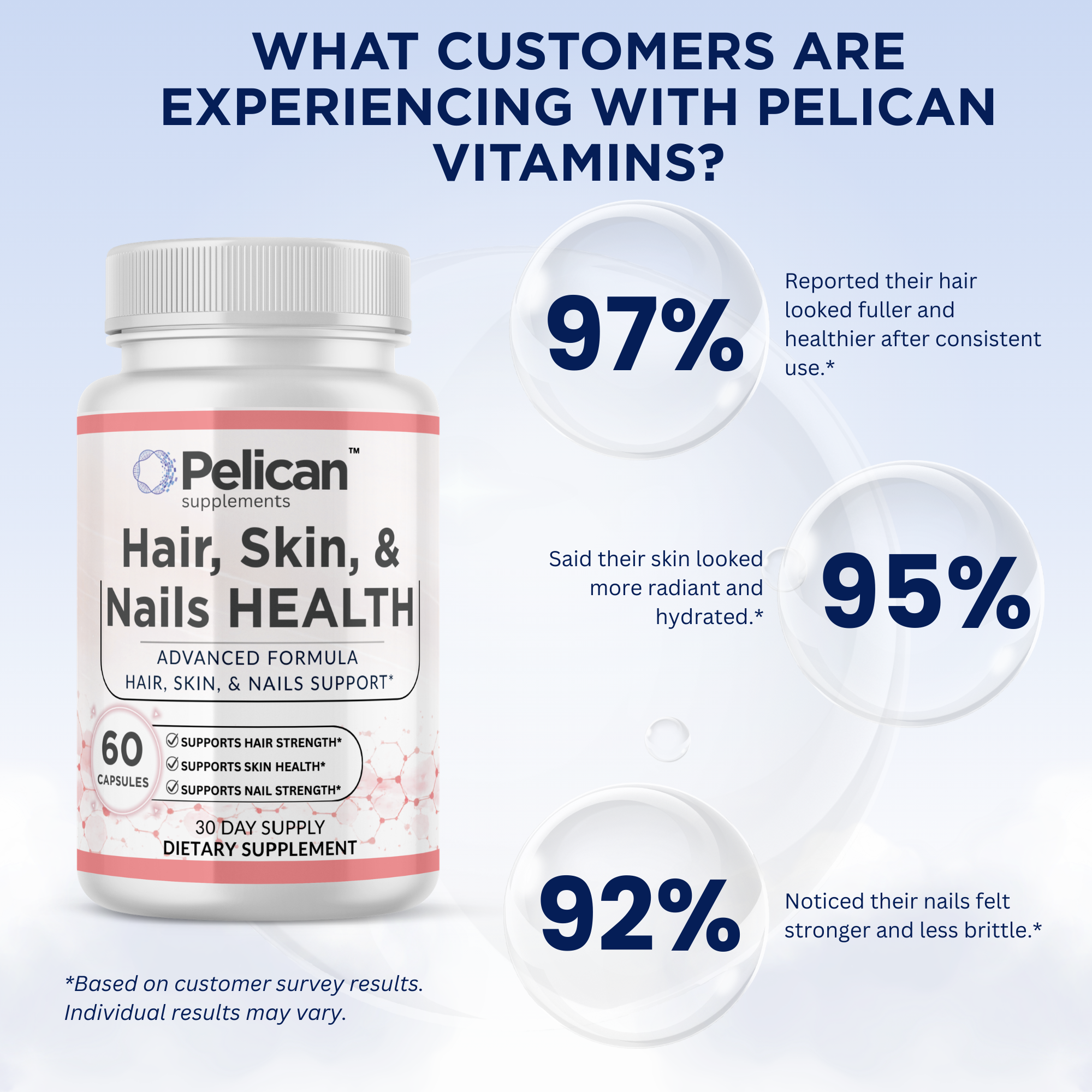 Pelican Hair Skin Nails Support – Beauty & Collagen Support – 60 Capsules