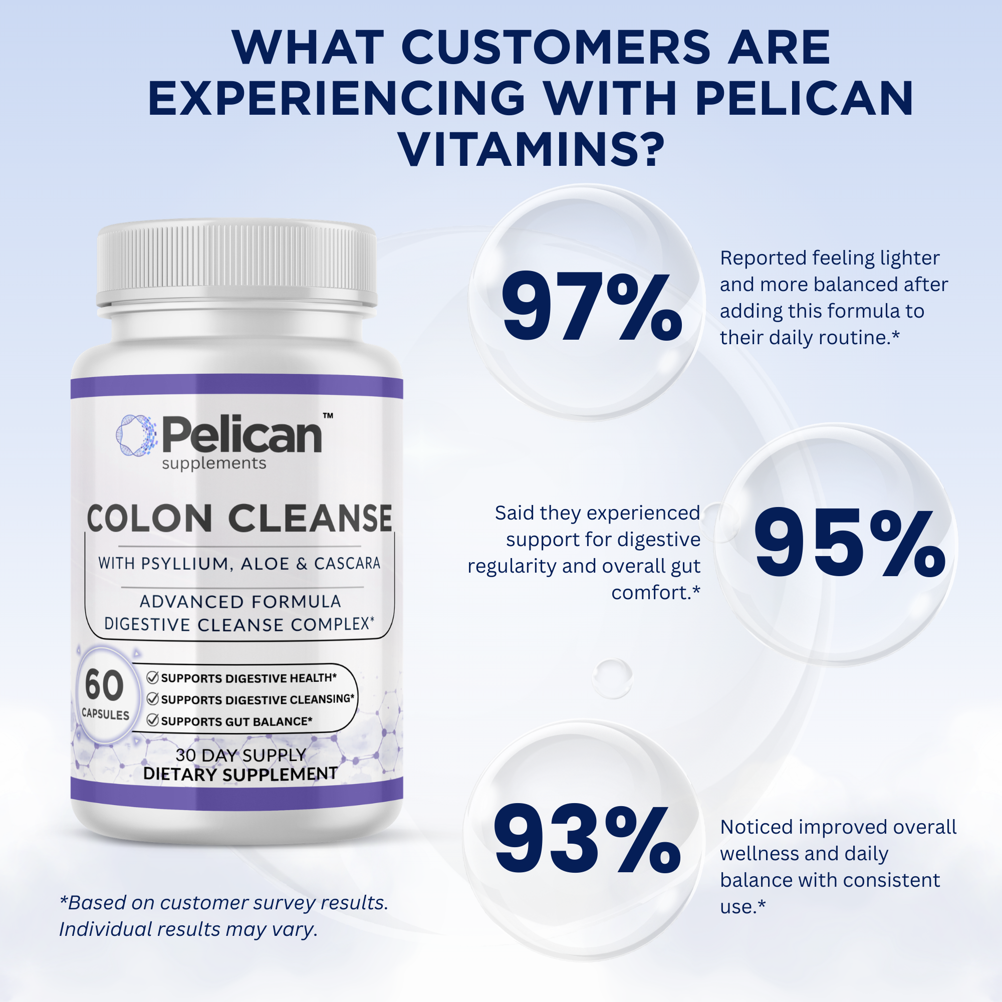 Pelican Colon Cleanse – Advanced Cleanse Support Formula – 60 Capsules