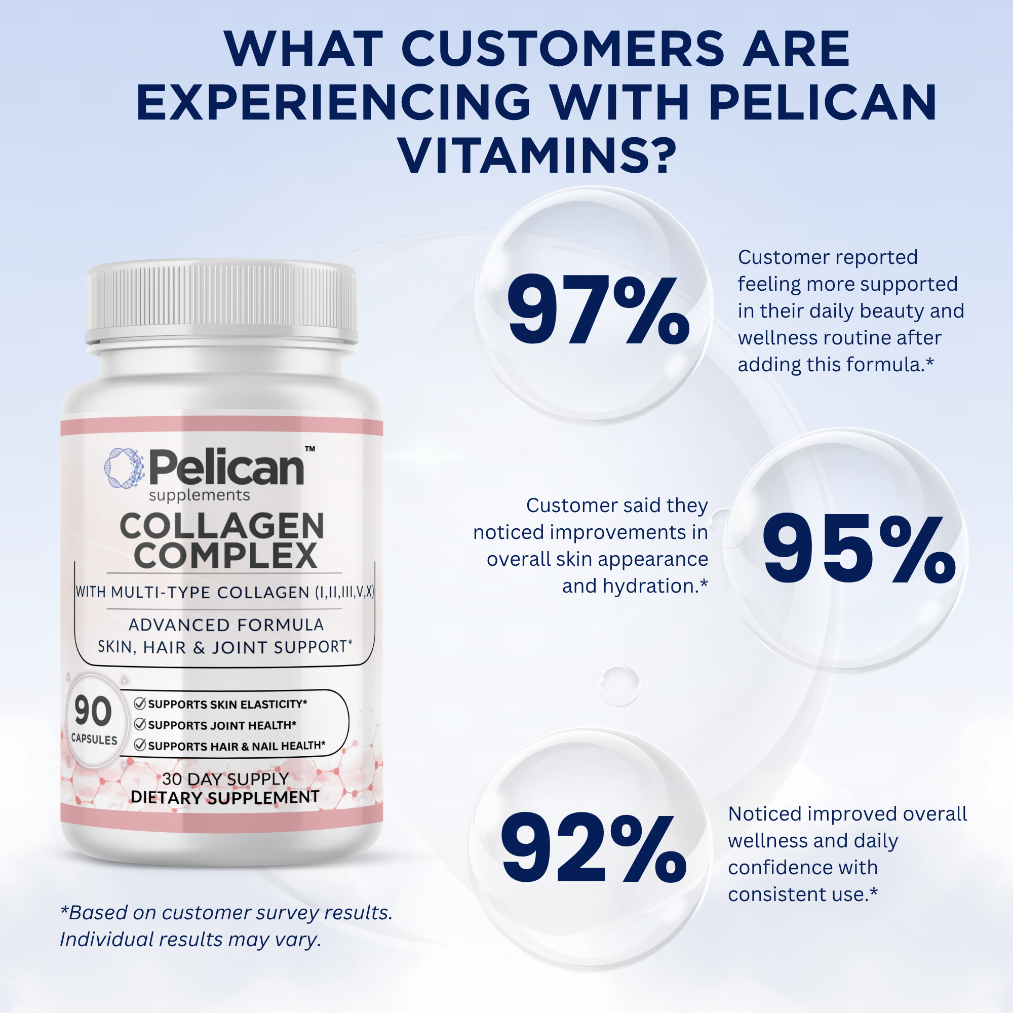 Pelican Collagen Complex – Advanced Skin, Hair & Joint Support – 90 Capsules
