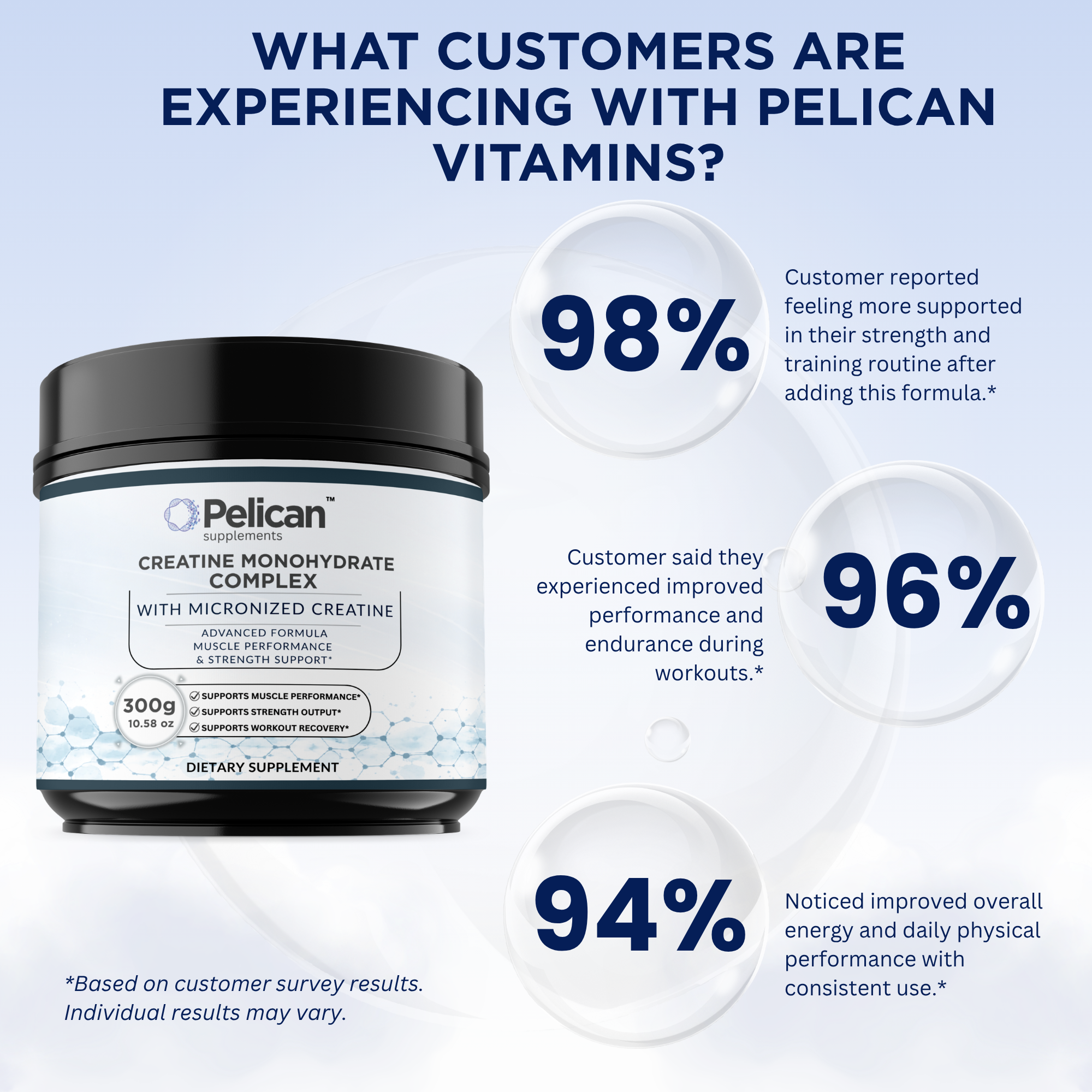 Pelican Creatine Monohydrate Complex – Muscle Performance & Strength Support – Powder