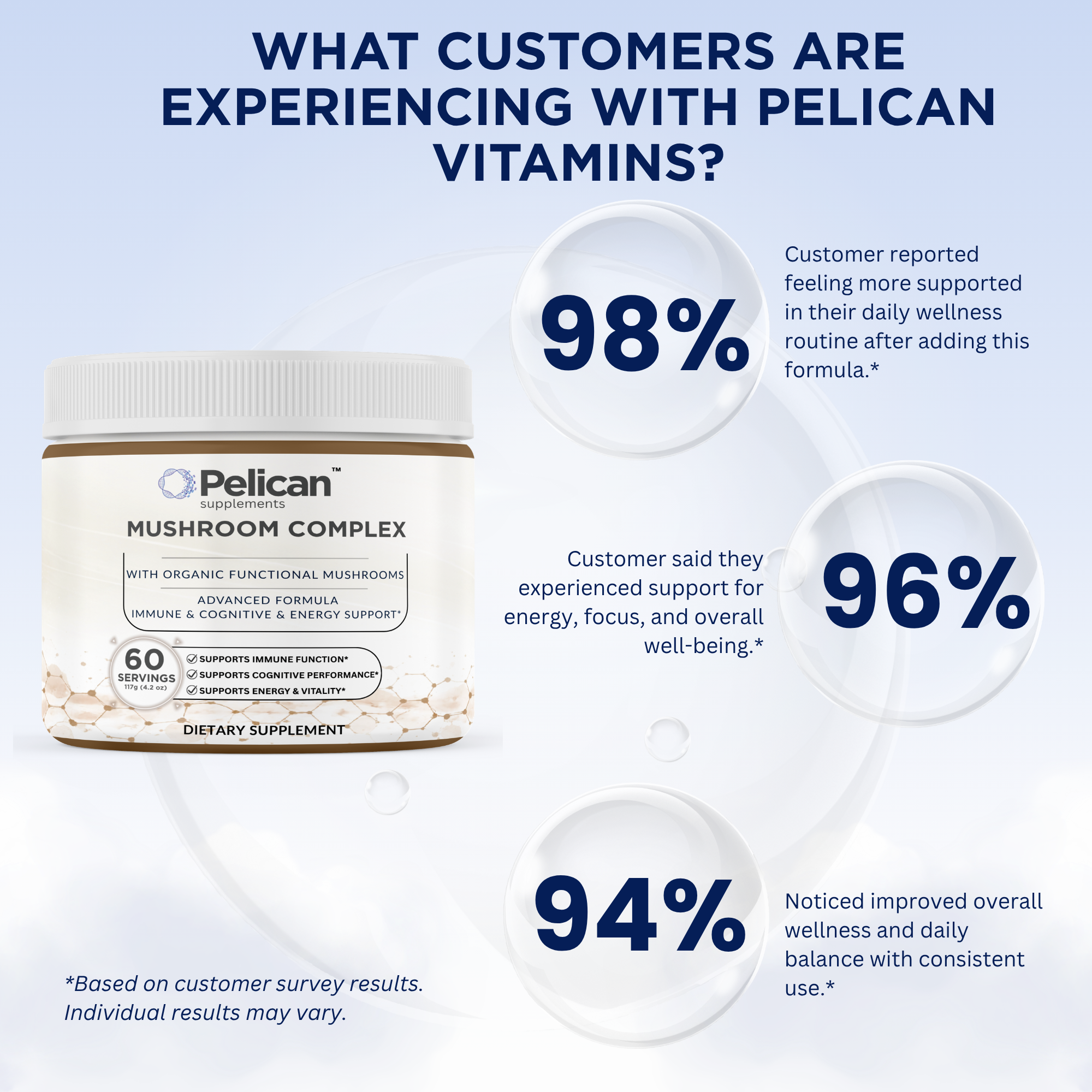 Pelican Mushroom Complex – Immune, Cognitive & Energy Support – Powder