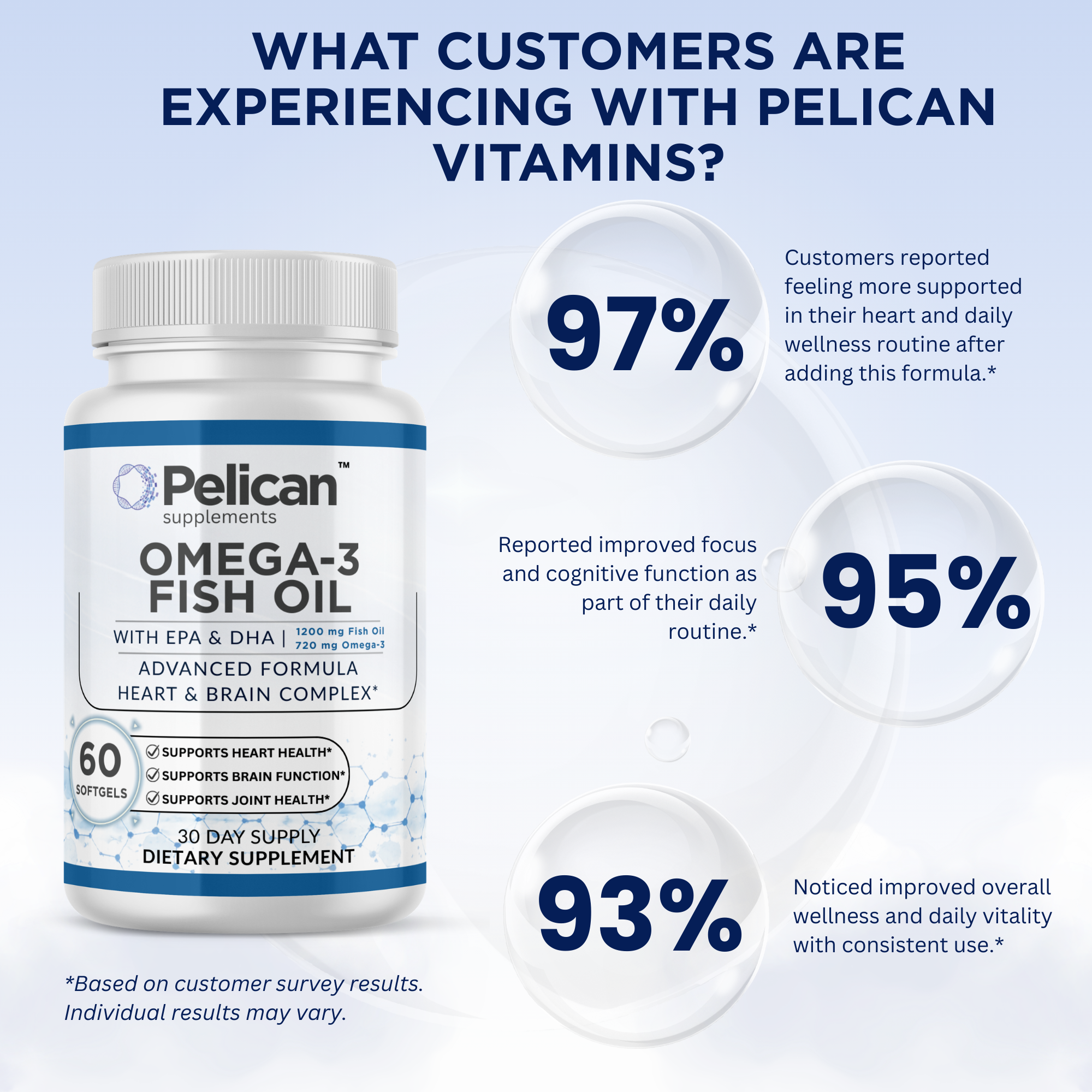 Pelican Omega 3 Fish Oil – Advanced Omega 3 Support Formula – 60 Softgels
