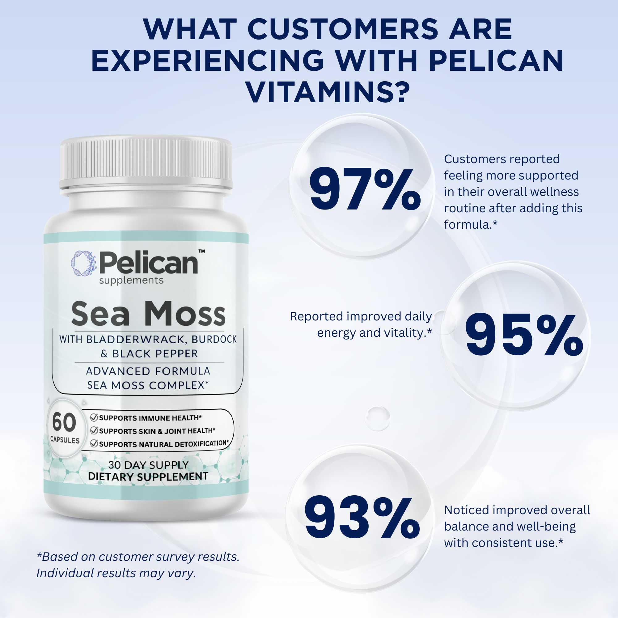Pelican Sea Moss – Sea Moss Complex – 60 Capsules