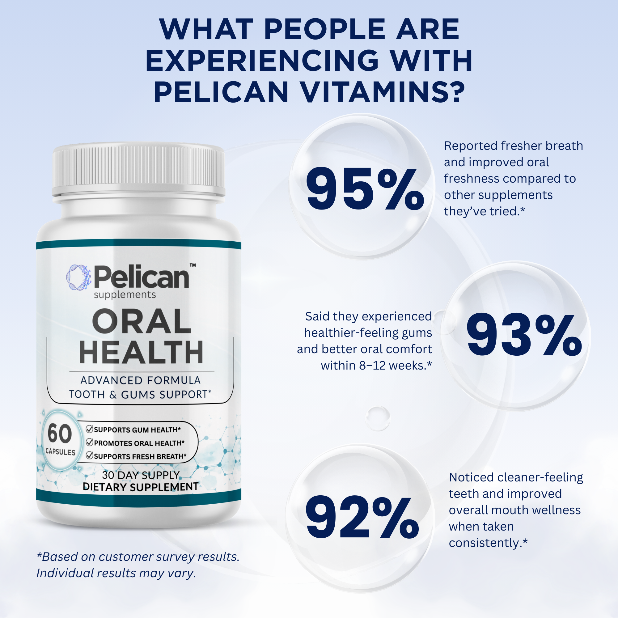 Pelican Oral Support – Gum & Oral Health Support – 60 Capsules