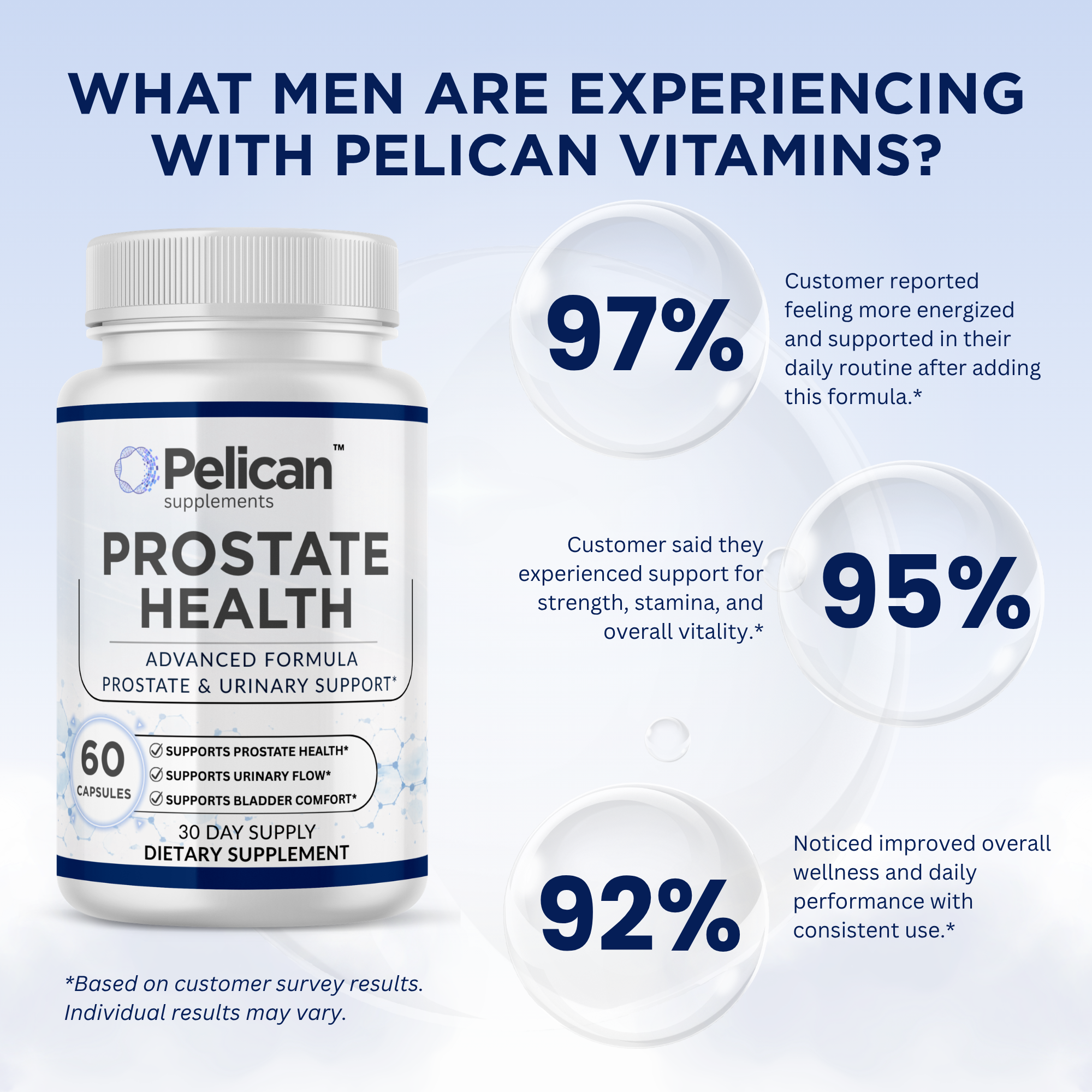 Pelican Testosterone Complex – Advanced Men’s Vitality & Performance Support – 90 Capsules