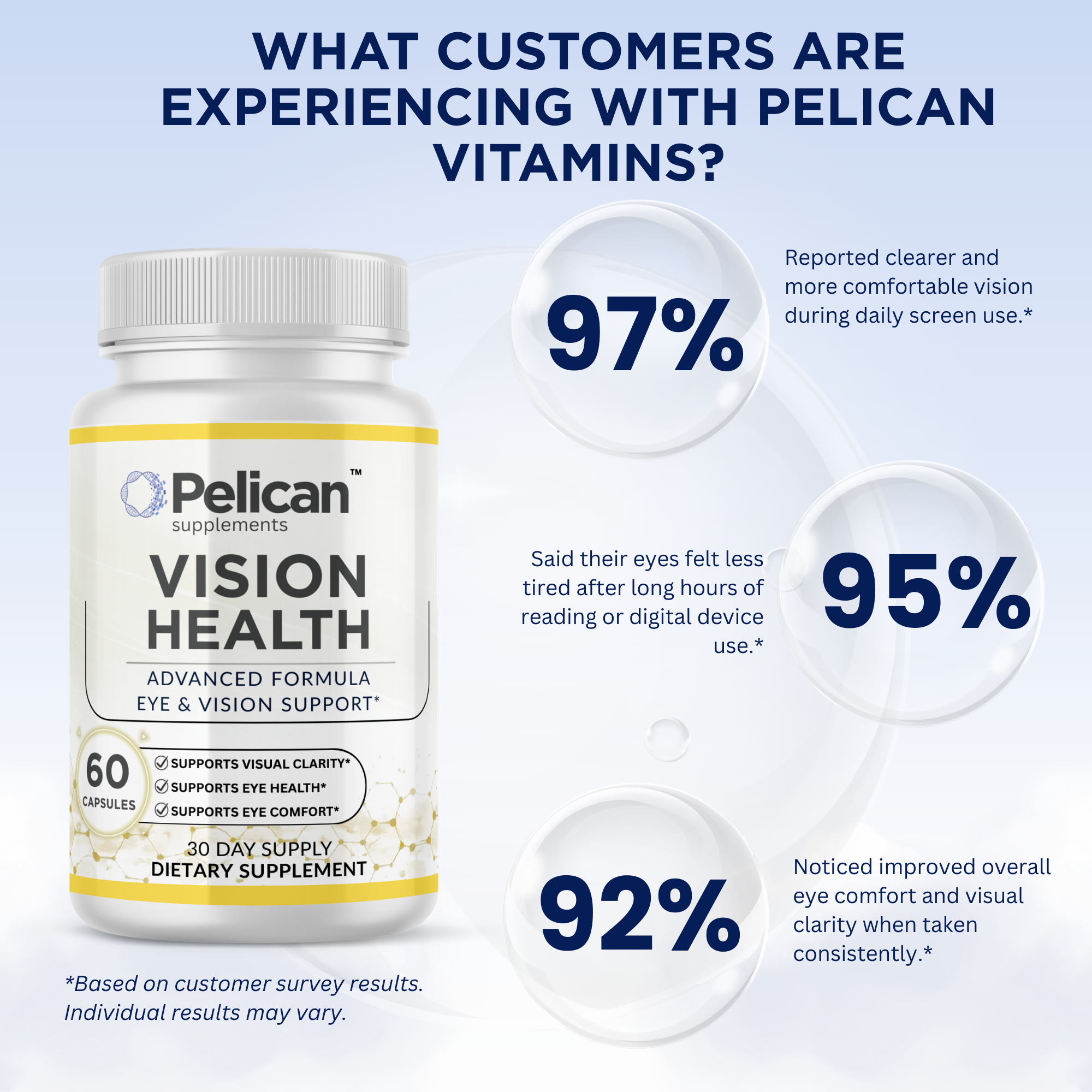 Pelican Vision Health – Eye & Vision Support – 60 Capsules