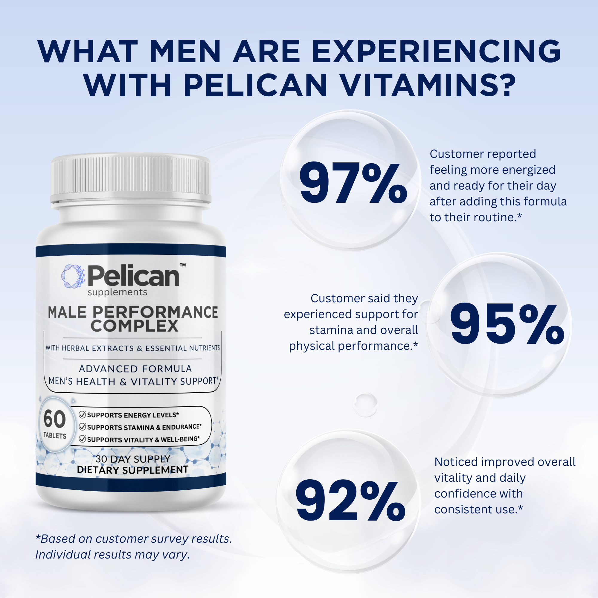 Pelican Male Performance Complex – Advanced Men’s Health & Vitality Support – 60 Tablets