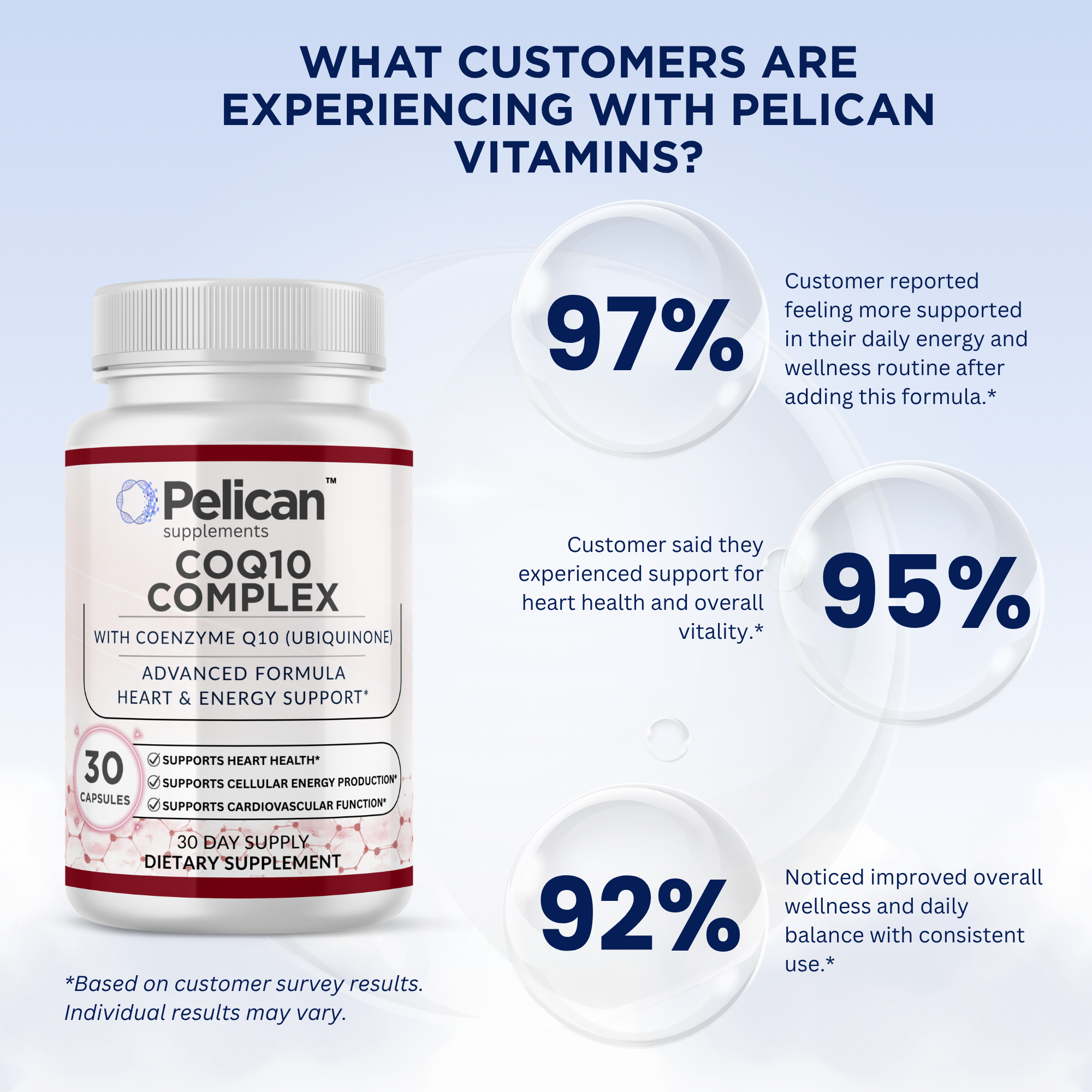 Pelican CoQ10 Complex – Advanced Heart & Energy Support – 30 Capsules