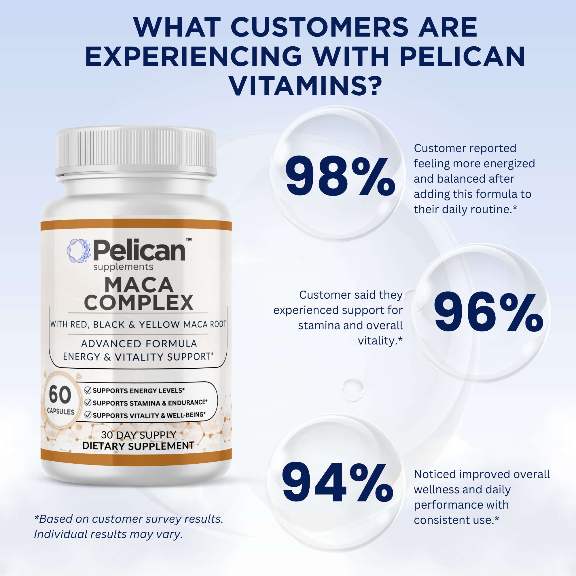 Pelican Maca Complex – Advanced Energy & Vitality Support – 60 Capsules