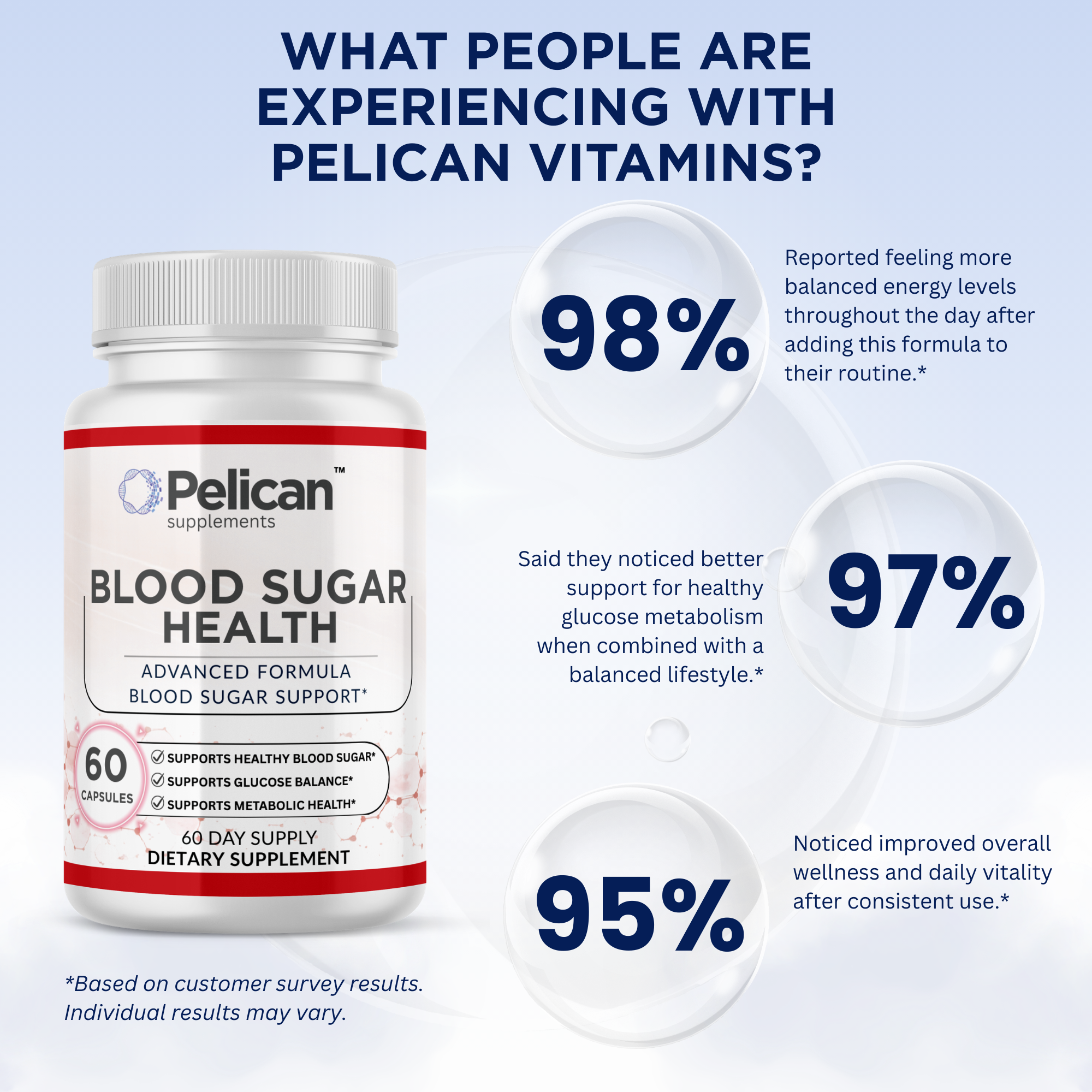 Pelican Blood Sugar Health – Glucose Metabolism Support – 60 Capsules