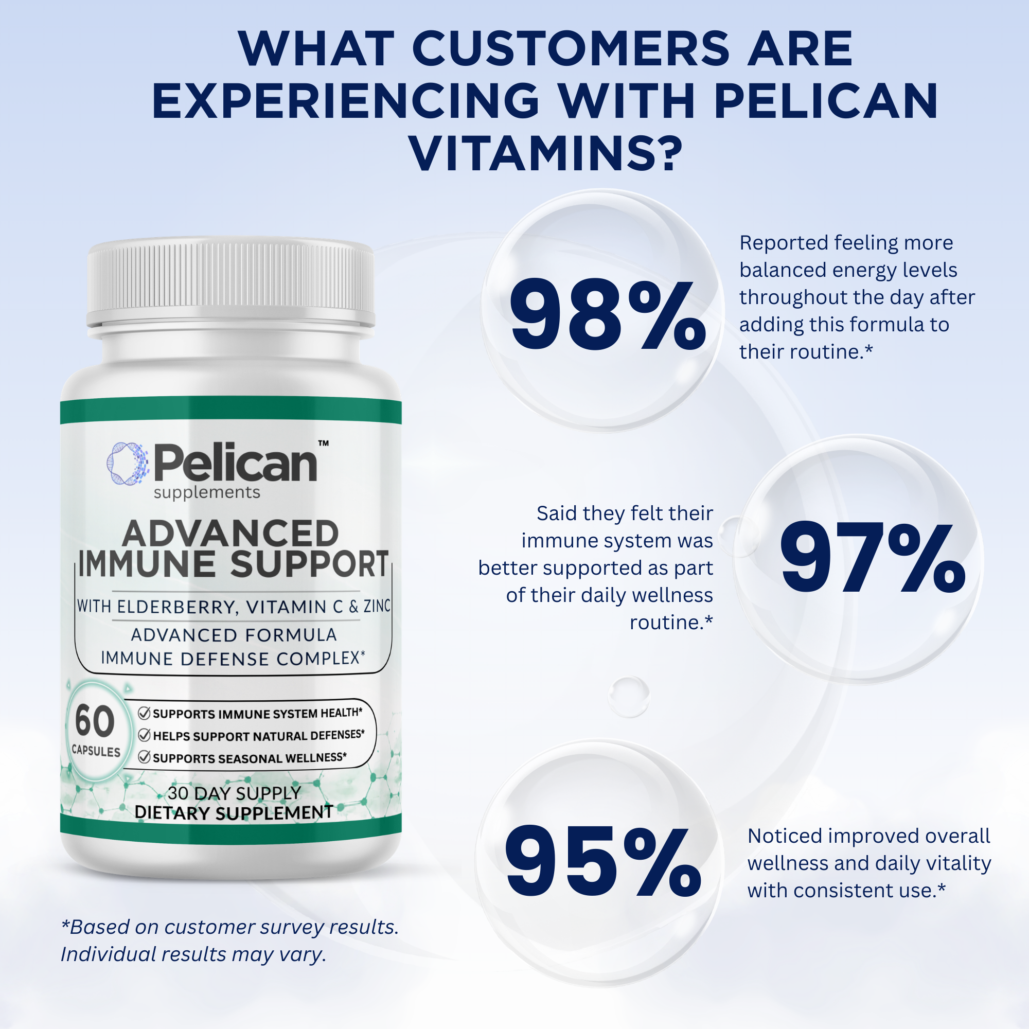 Pelican Advanced Immune Support – Advanced Immune Support Formula – 60 Capsules