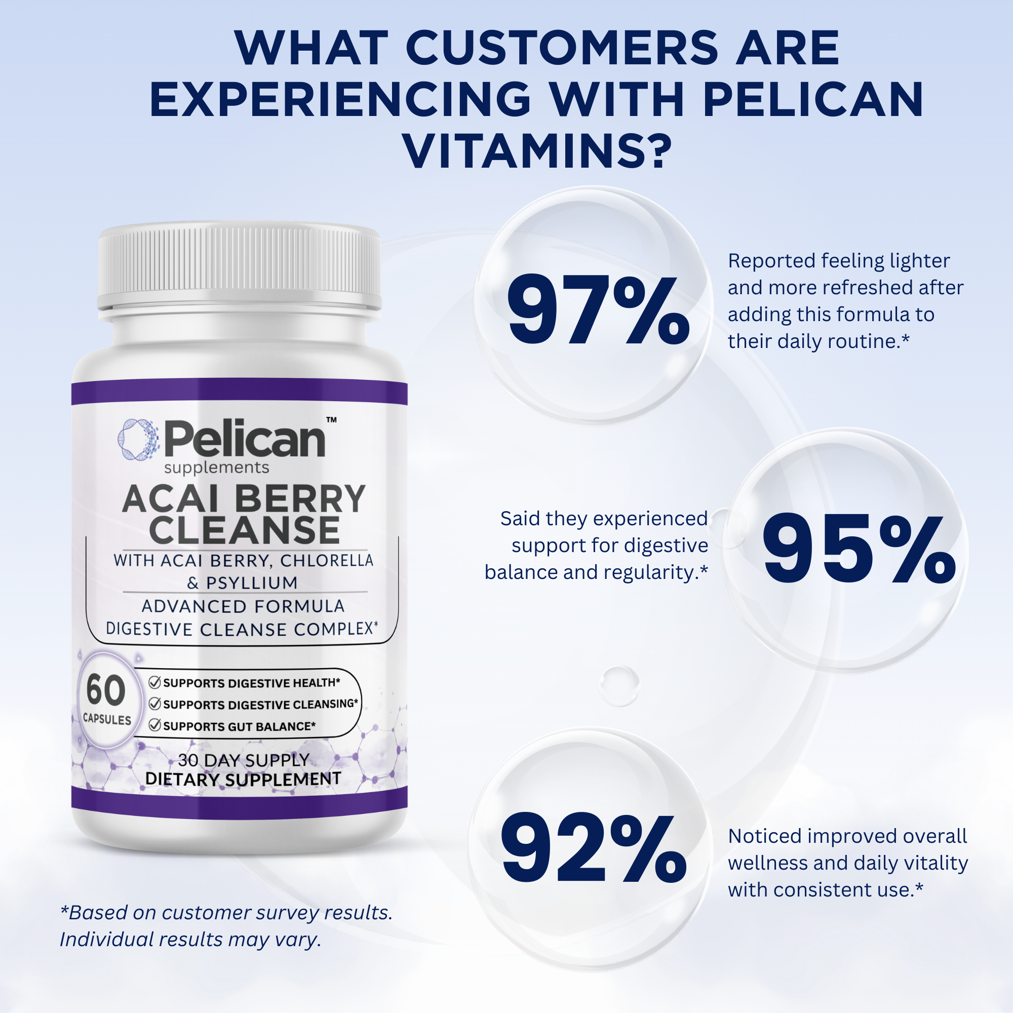 Pelican Acai Berry Cleanse – Advanced Cleanse Support Formula – 60 Capsules