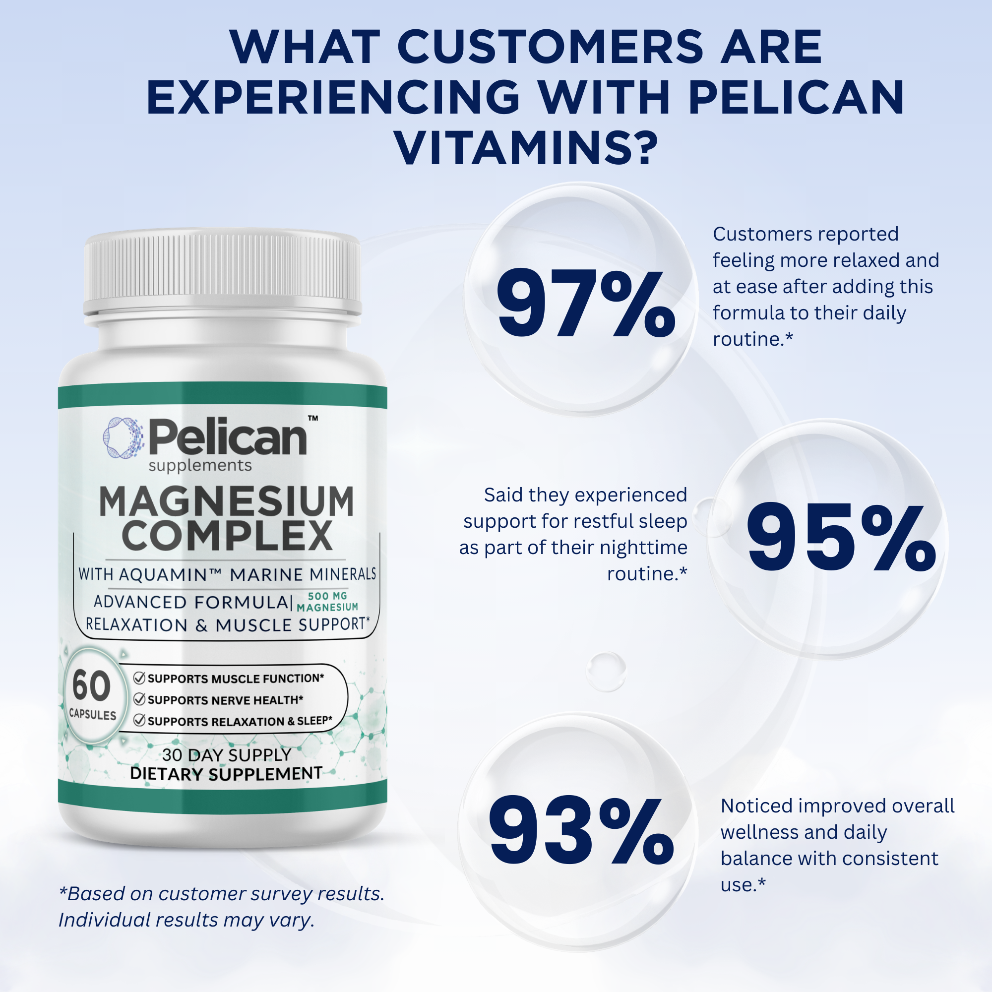 Pelican Magnesium Complex – Advanced Magnesium Support Formula – 60 Capsules