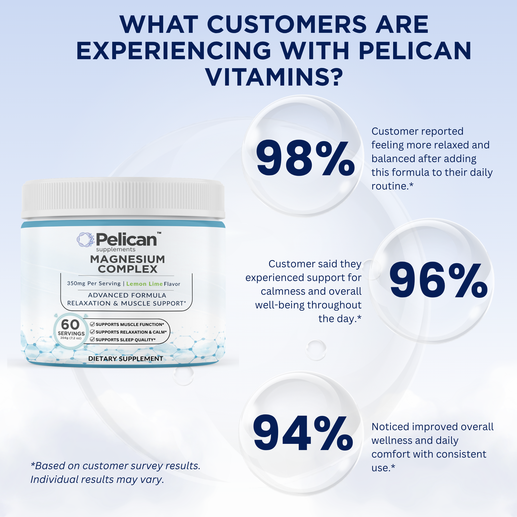 Pelican Magnesium Complex – Relaxation, Muscle & Sleep Support – Powder