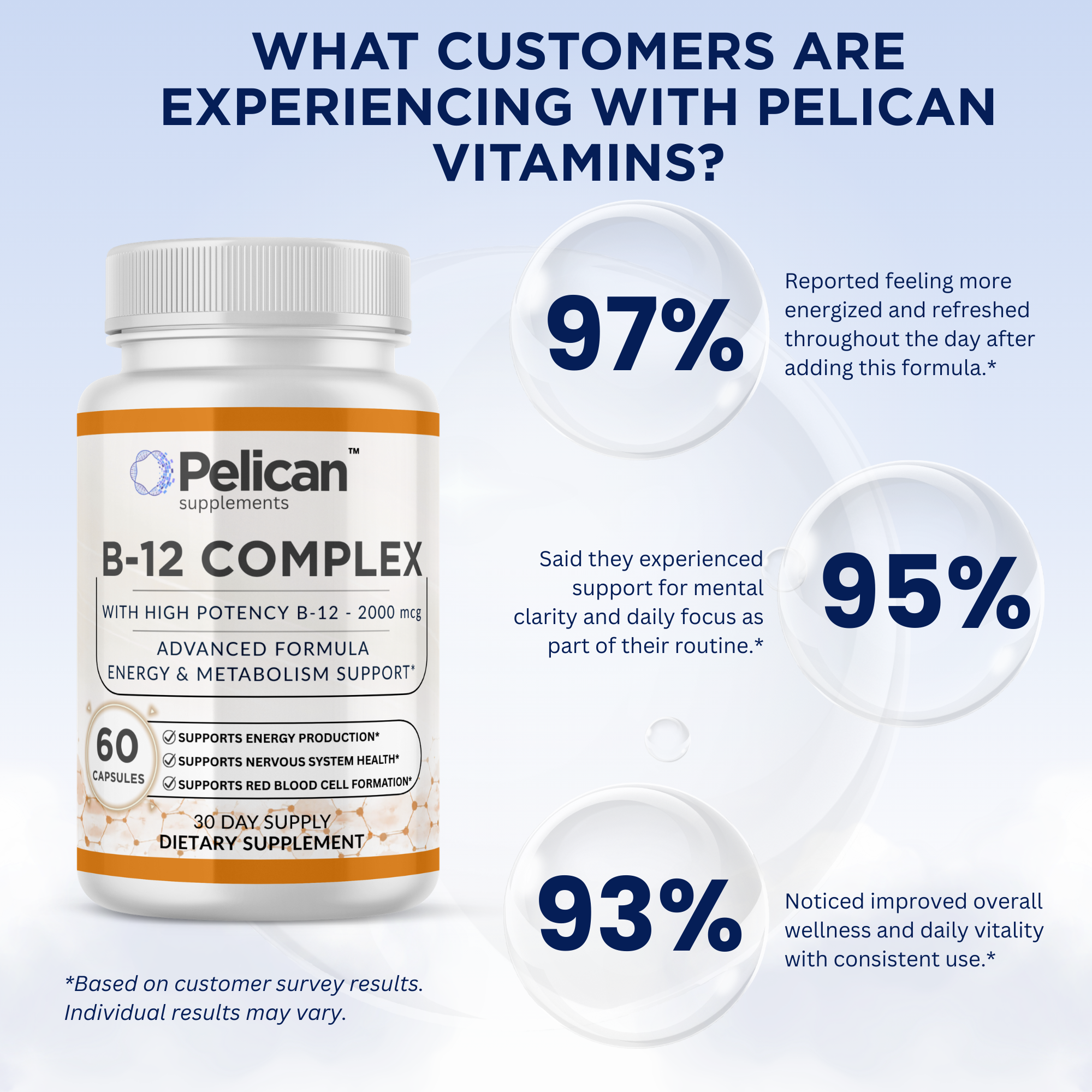 Pelican B12 Complex – Advanced B12 Support Formula – 60 Capsules
