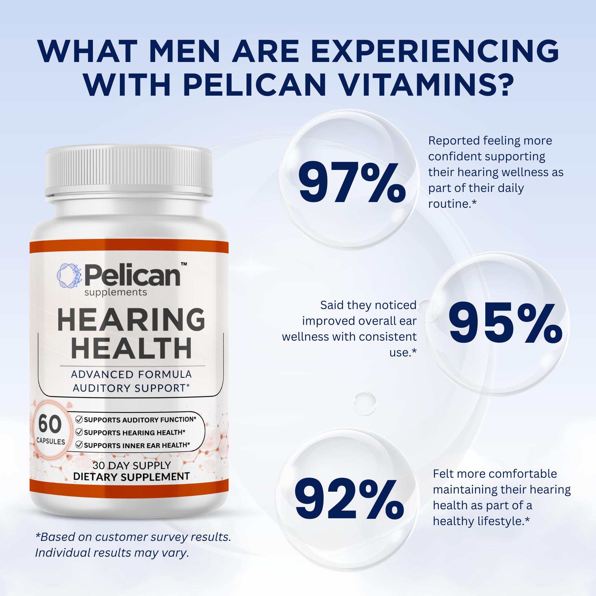 Pelican Hearing Support – Ear Health & Auditory Support – 60 Capsules