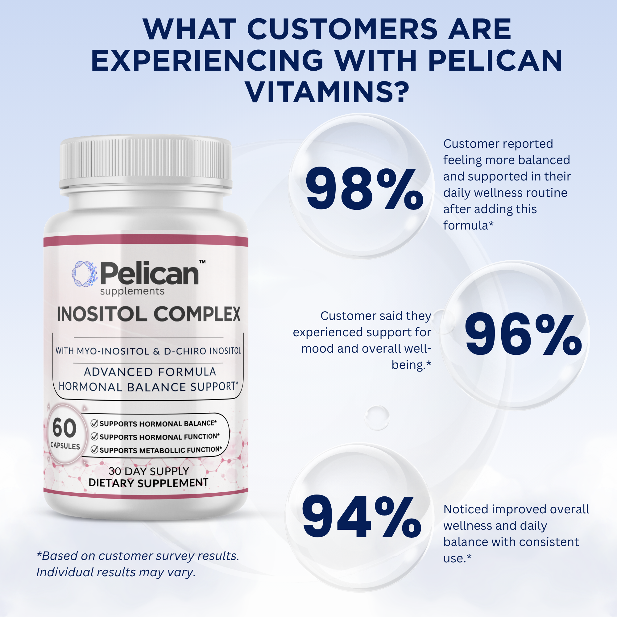 Pelican Inositol Complex – Hormonal & Metabolic Support – 60 Capsules